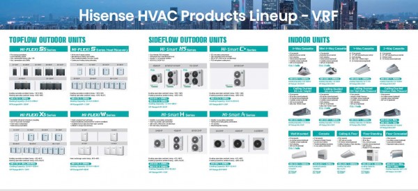 Hisense HVAC Products Lineup - VRF
