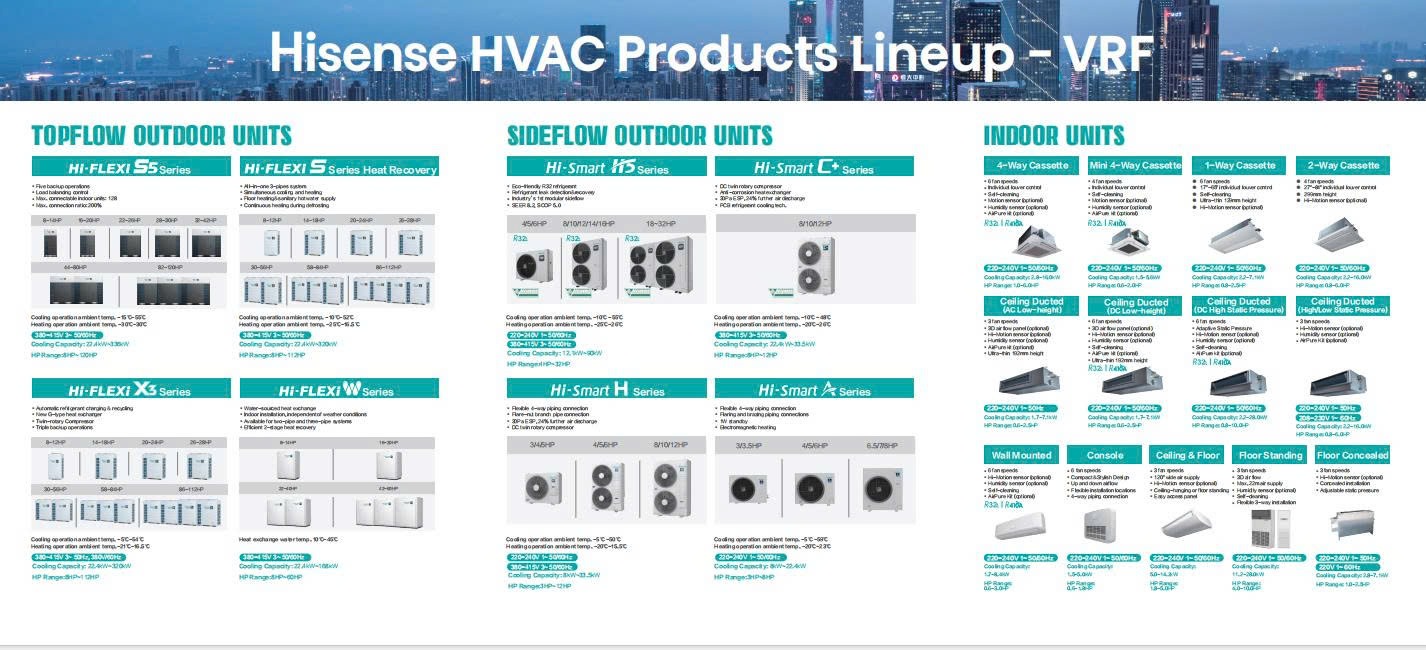 Hisense HVAC Products Lineup - VRF